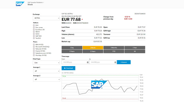 SAP (EN)