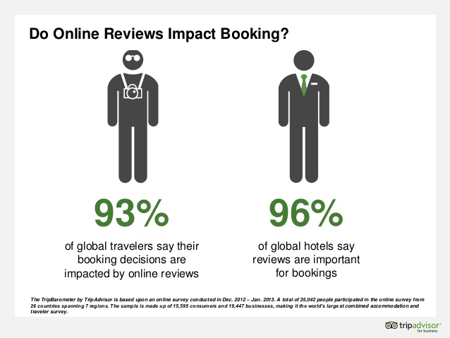 TripAdvisor Reviews