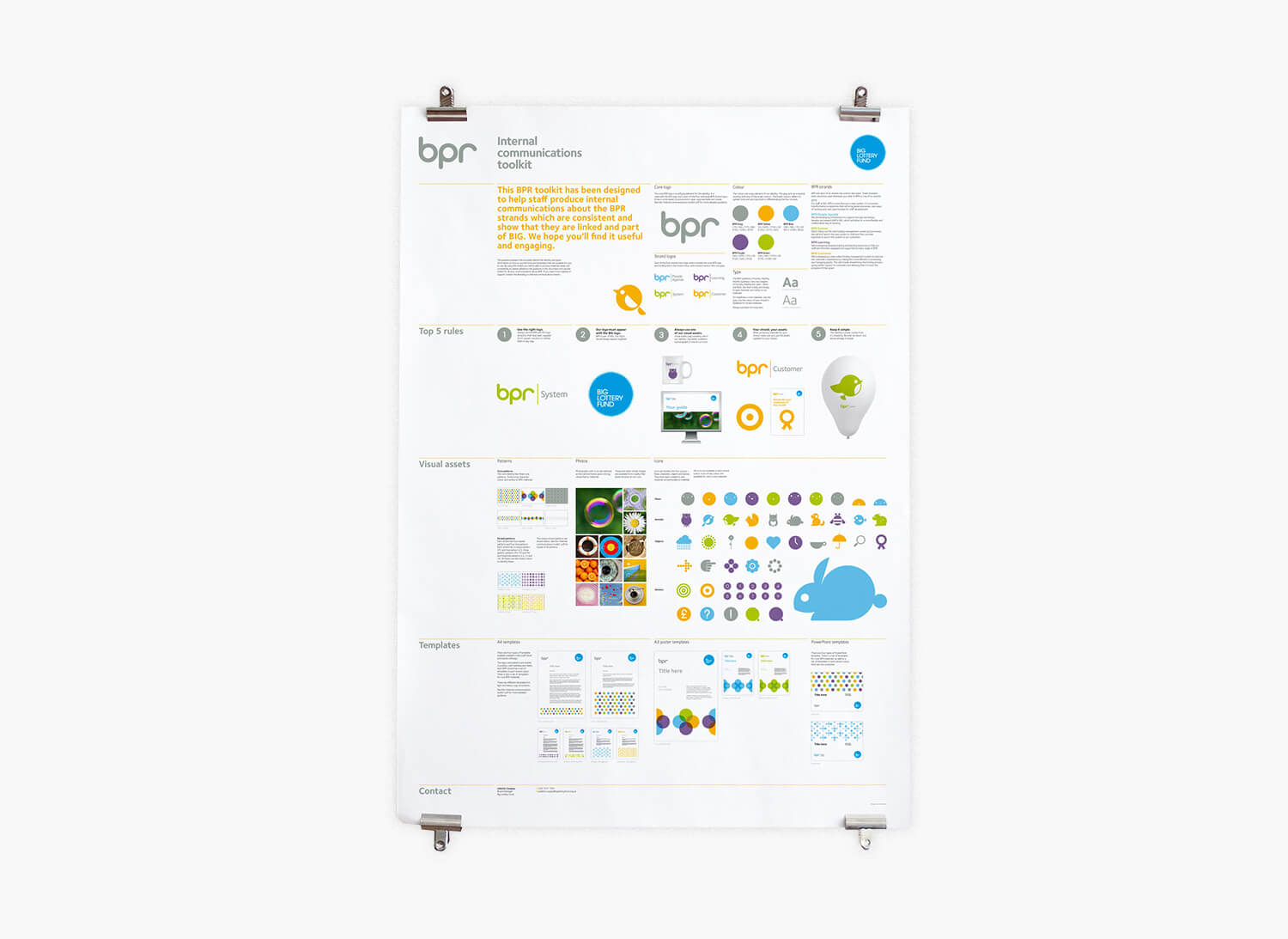 Big Lottery Fund Poster Brand Guidelines