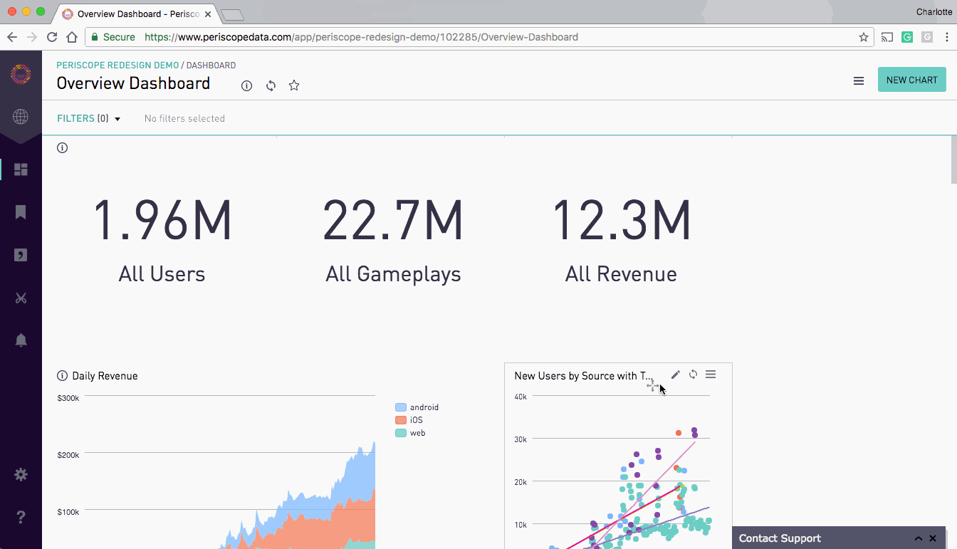 chart options periscope data docs periscope charts