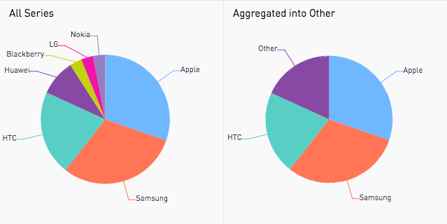 pie charts periscope data docs pie charts