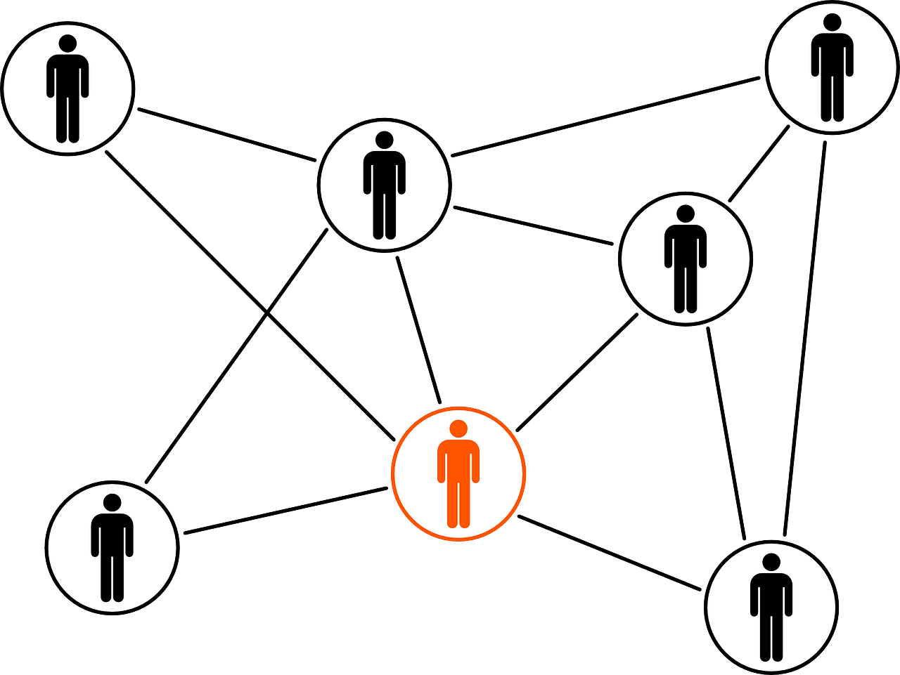 You can now create linked accounts for users who need access to multiple clients