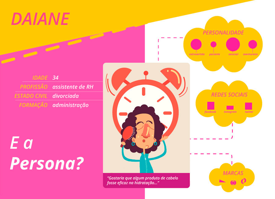 A persona é o conjunto das características do seu público-alvo. Com uma persona bem definida, é possível criar uma comunicação mais assertiva para vender o seu produto ou serviço.