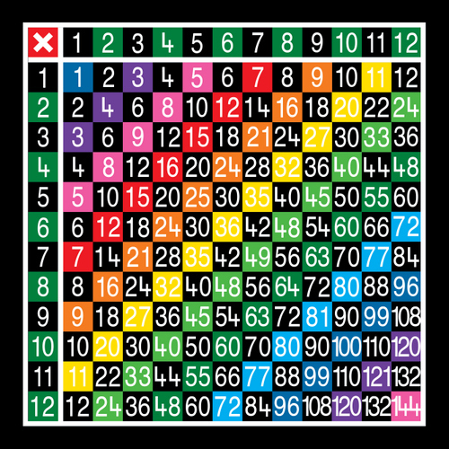 multiplication table 12 x 12 half solid