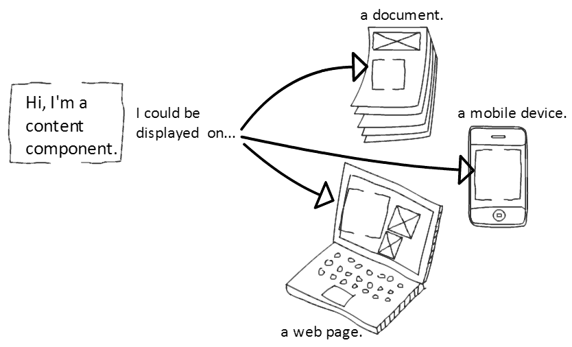 structured-content