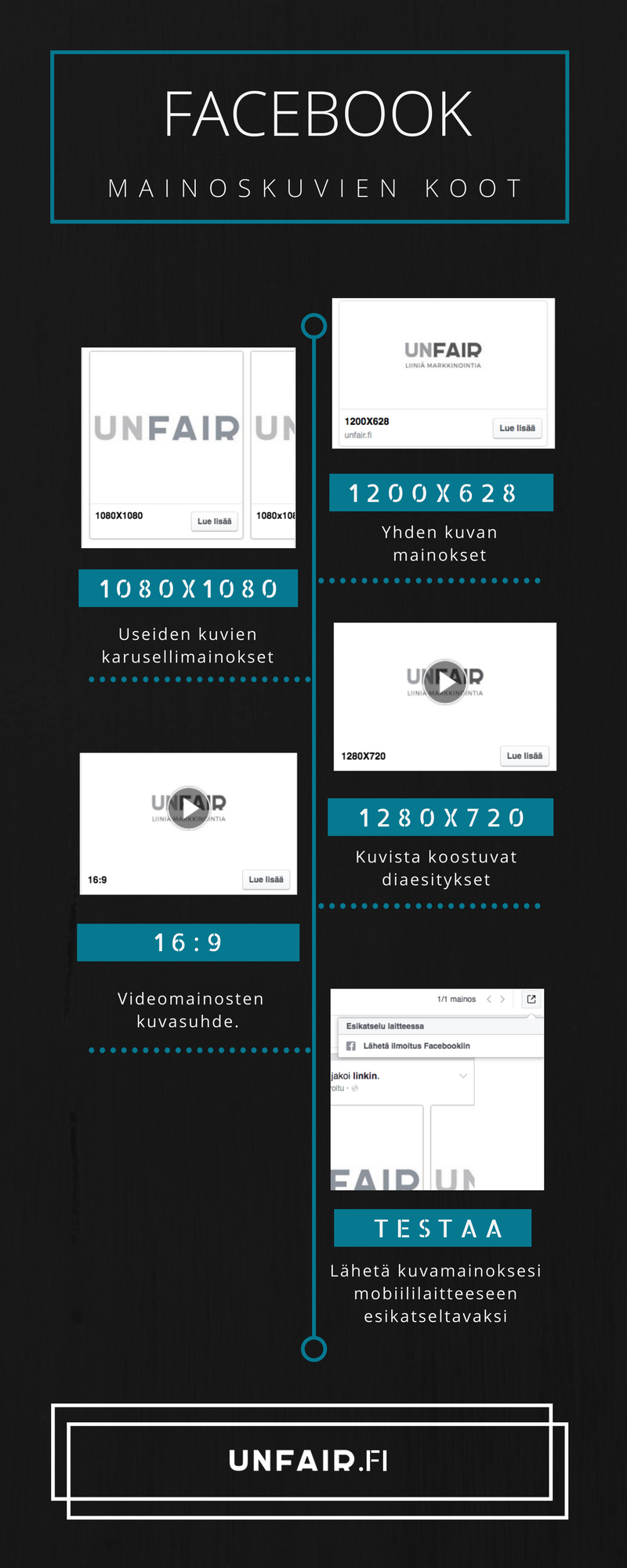 Facebookin eri kuvakoot infograafin koottuna