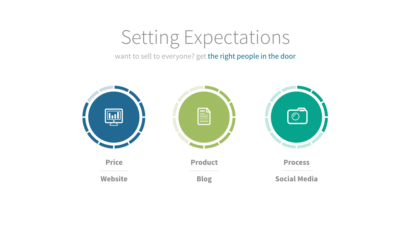 In-Person Sales Tips