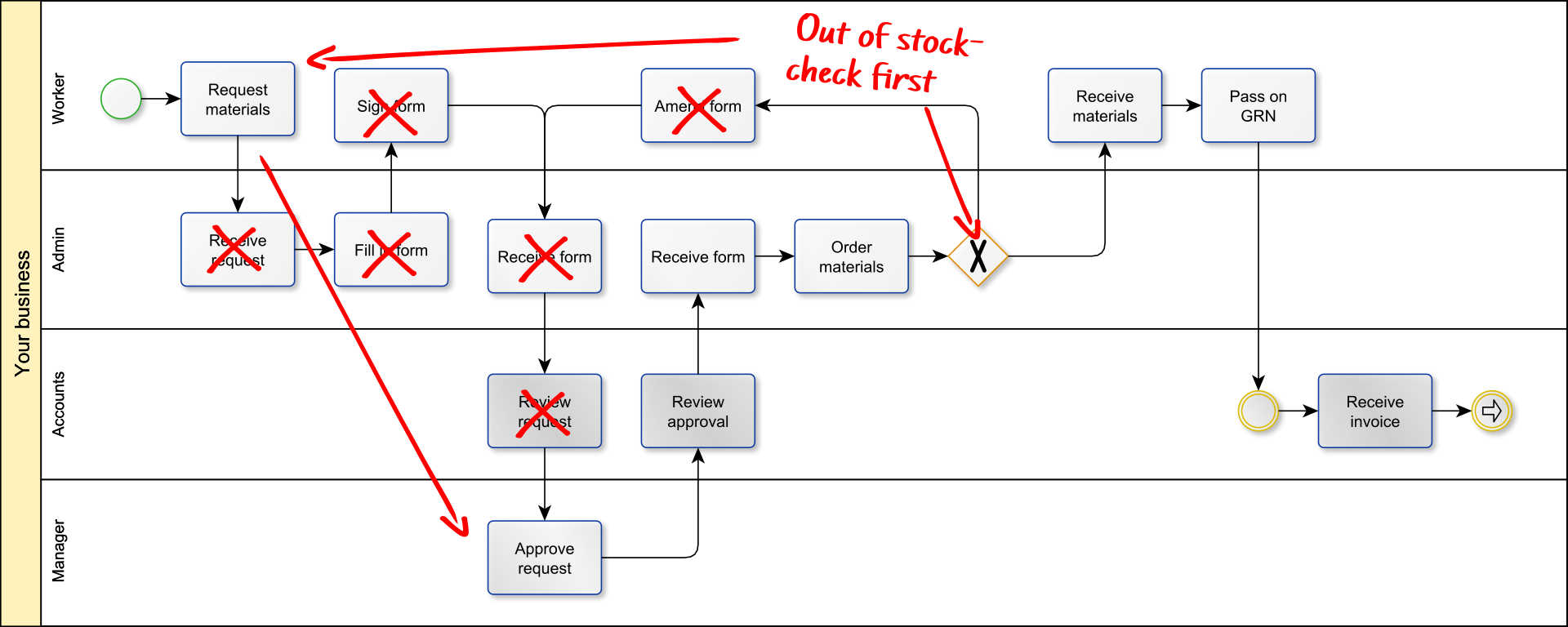 Process diagram