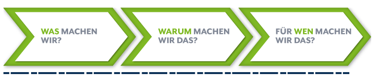 MIssion Statement - Anleitung - was, warum, für wen