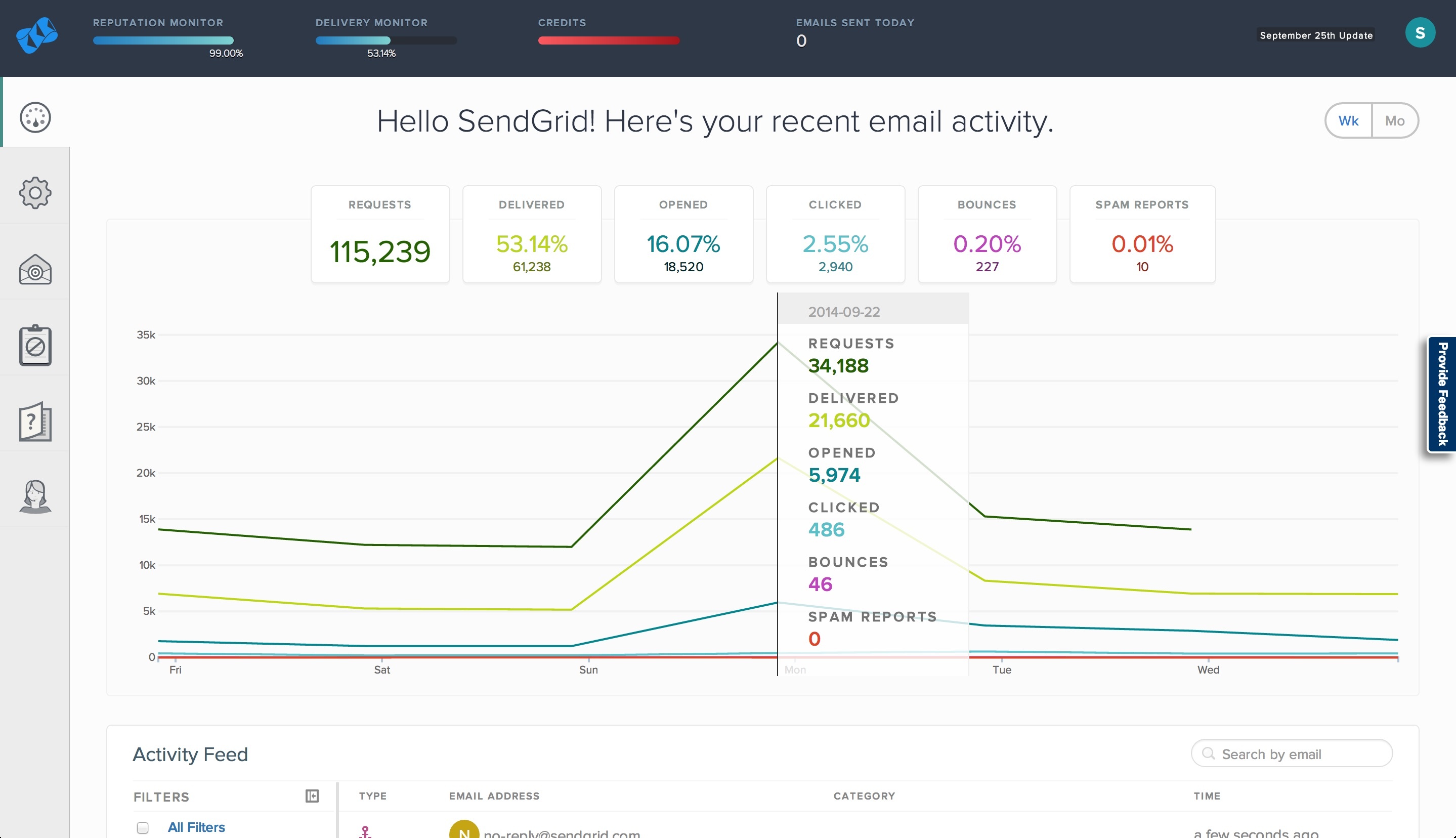SendGrid-user-interface