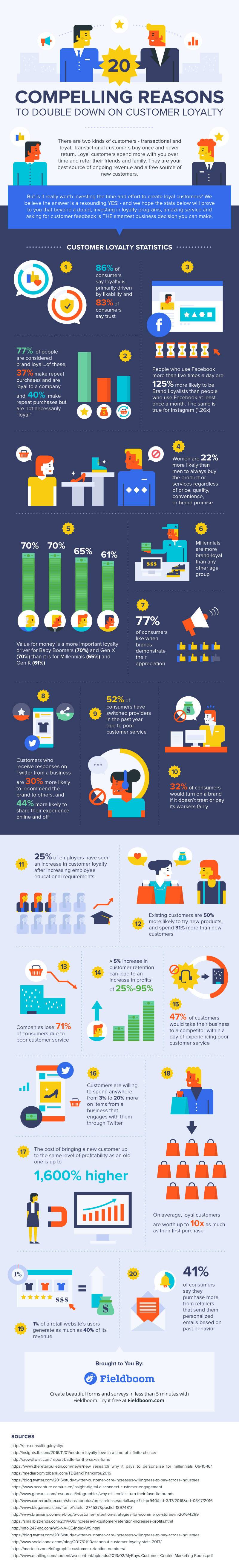 Fieldbloom customer loyalty infographic