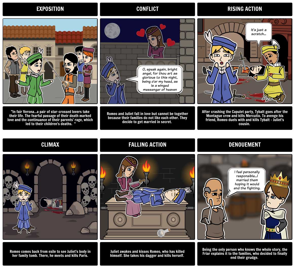 An example of a storyboard that you can quickly create with Storyboard That.