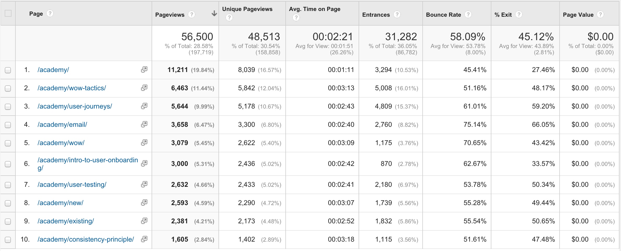 finding top posts with GA
