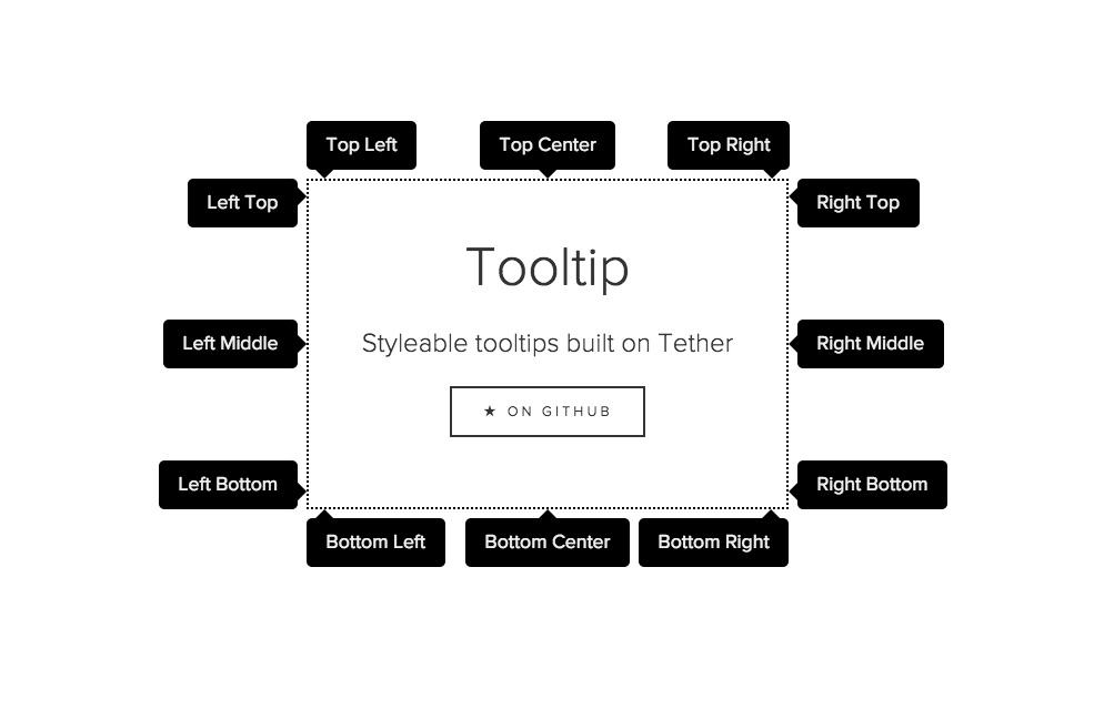 HubSpot's tooltips