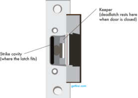 Your Personal Guide to Access Control Systems - Electric Strikes
