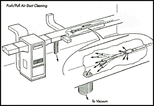 Duct Work Diagram