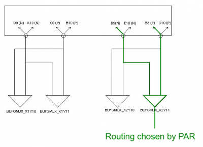 Figure b: Automatic placement of BUFGMUX