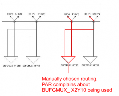 Figure c: Manual placement of BUFGMUX