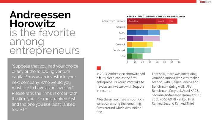Andreeseen VC slide redesigned