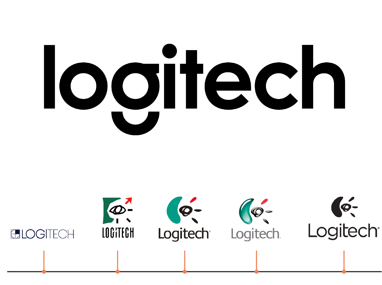 Logitech logos