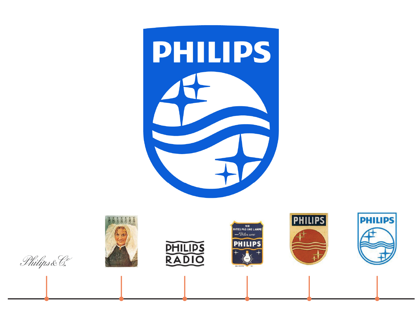 Phillips logos
