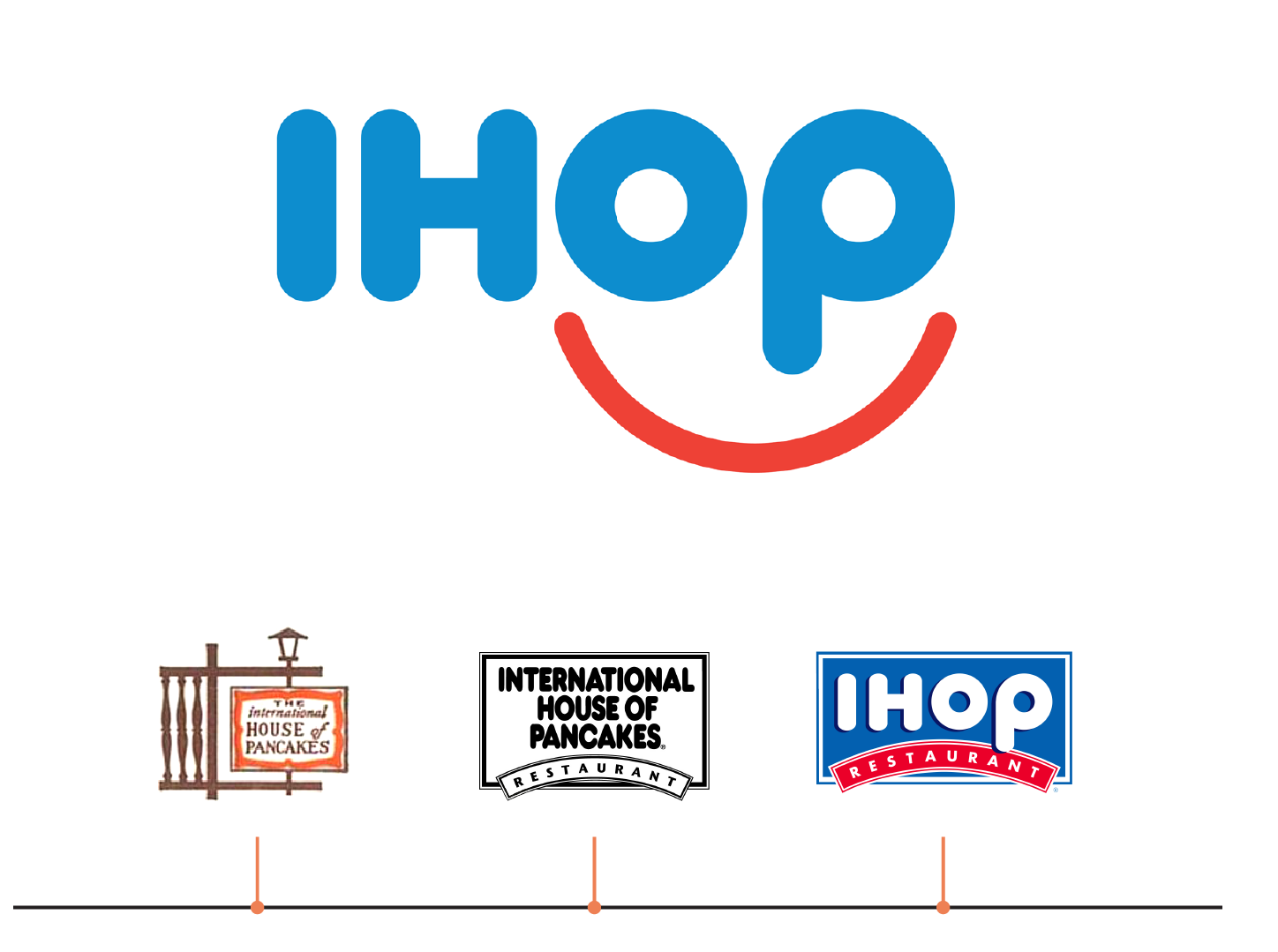IHop Logos