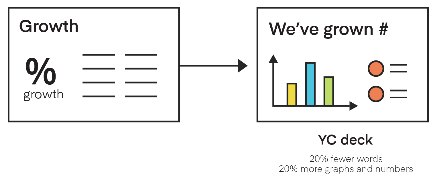 Number of graphs by company type