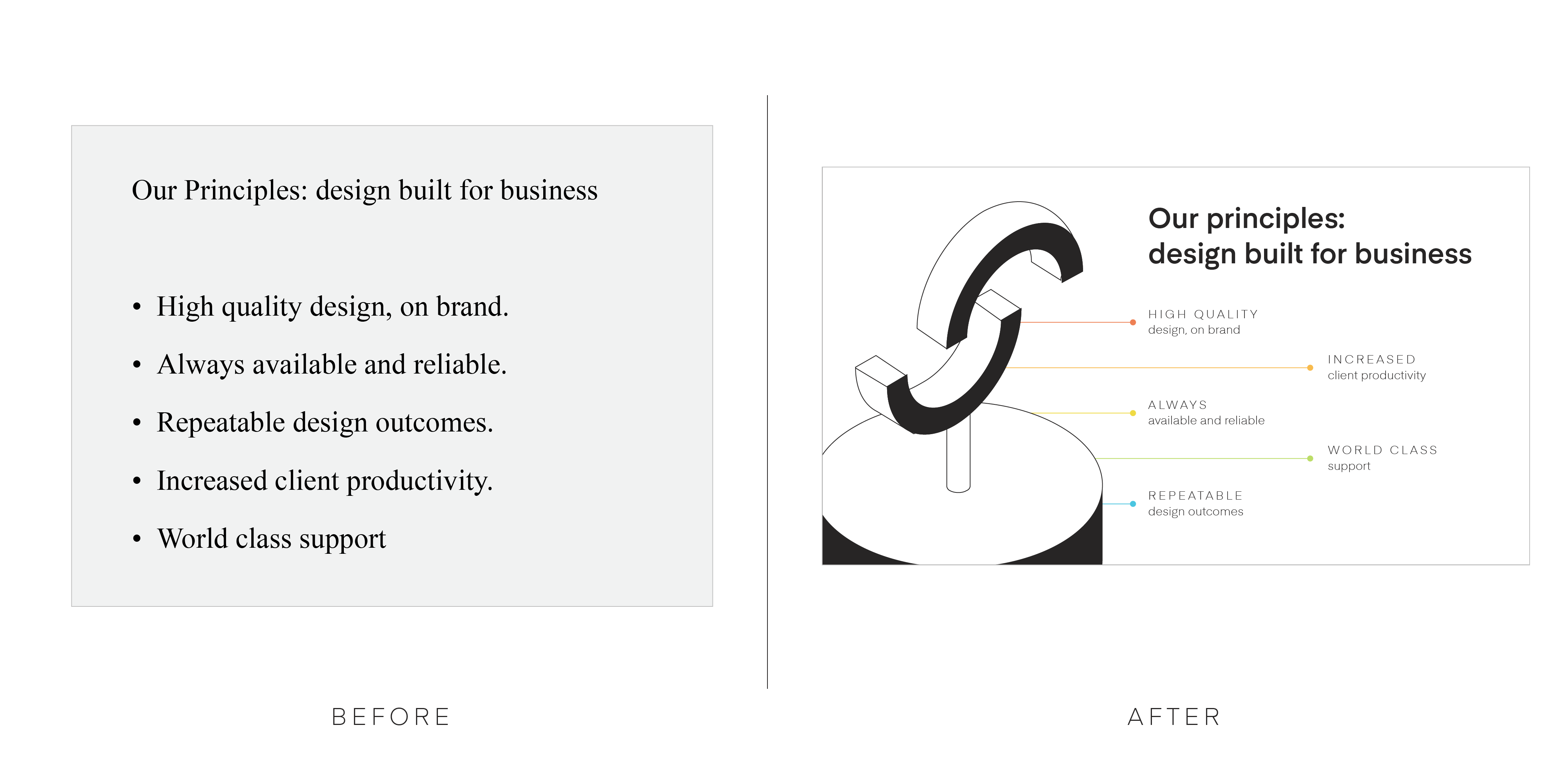 PowerPoint before/after